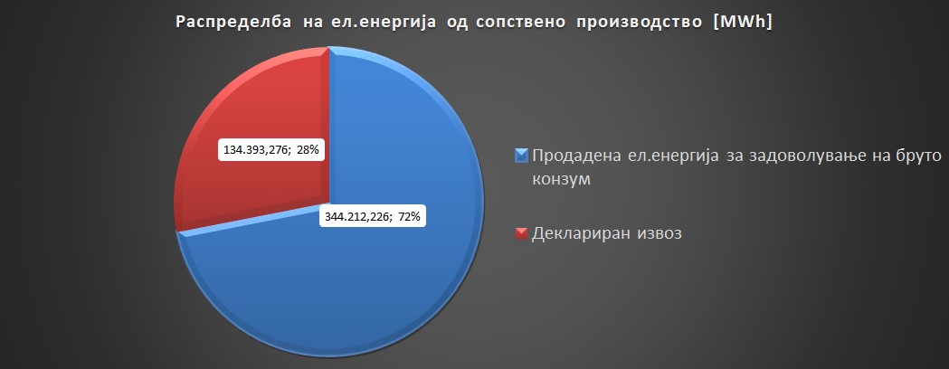 Raspredelba_sopstveno_202406