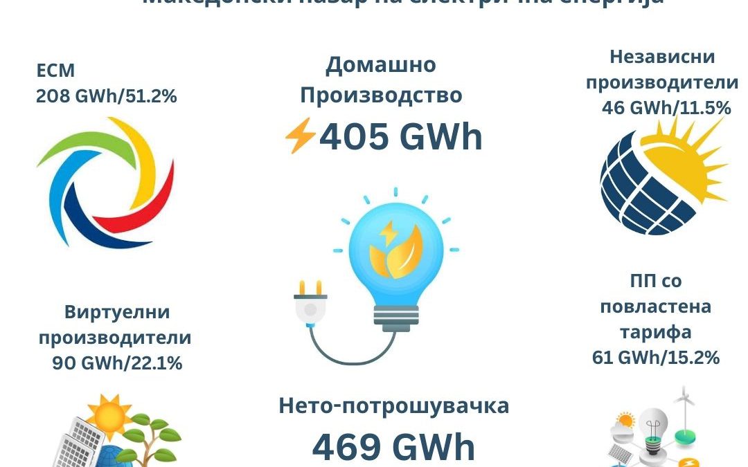 ПОДАТОЦИ ЗА КОЛИЧИНИТЕ НА ЕЛЕКТРИЧНА ЕНЕРГИЈА, Април 2025