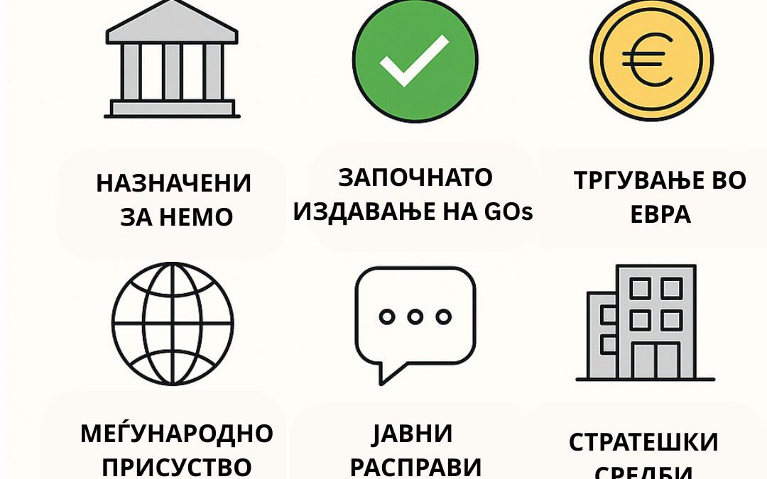 Првите шест месеци од 2025: Период на силен напредок и реализирани клучни активности за МЕМО