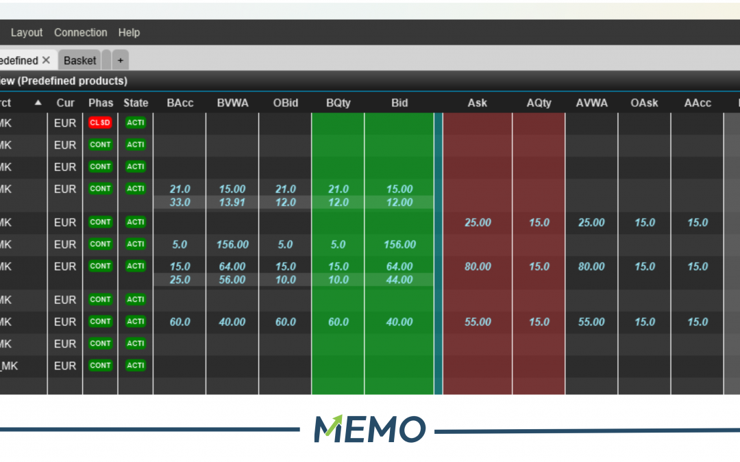 Започна тестирањето на Пазарот во тековниот ден (Intraday Market) на МЕМО