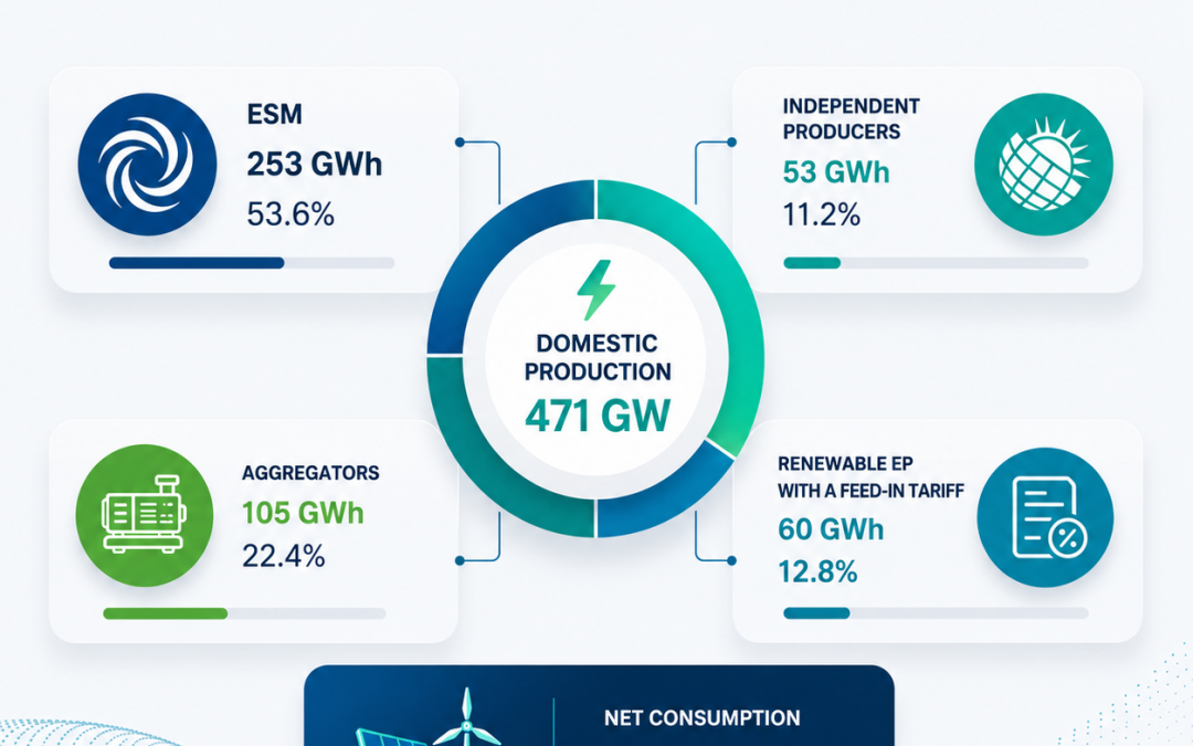 Electricity Quantities Report – April 2026