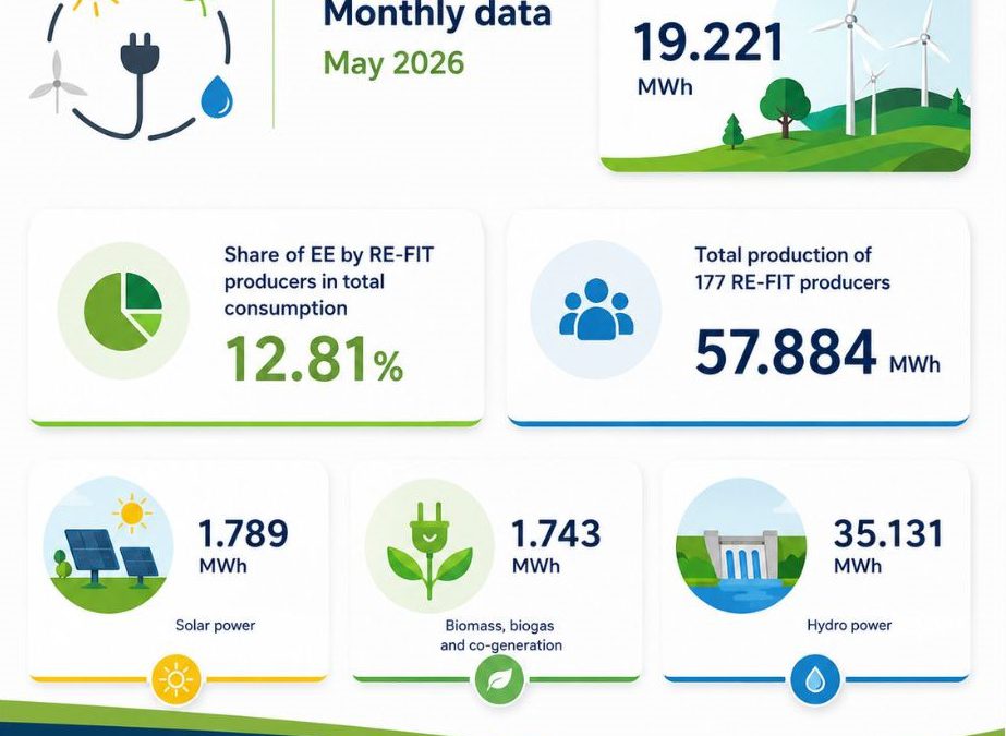 DATA ON renewable electricity producers with a feed-in tariff (FIT), May 2026