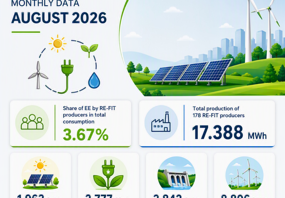 DATA ON renewable electricity producers with a feed-in tariff (FIT), August 2026
