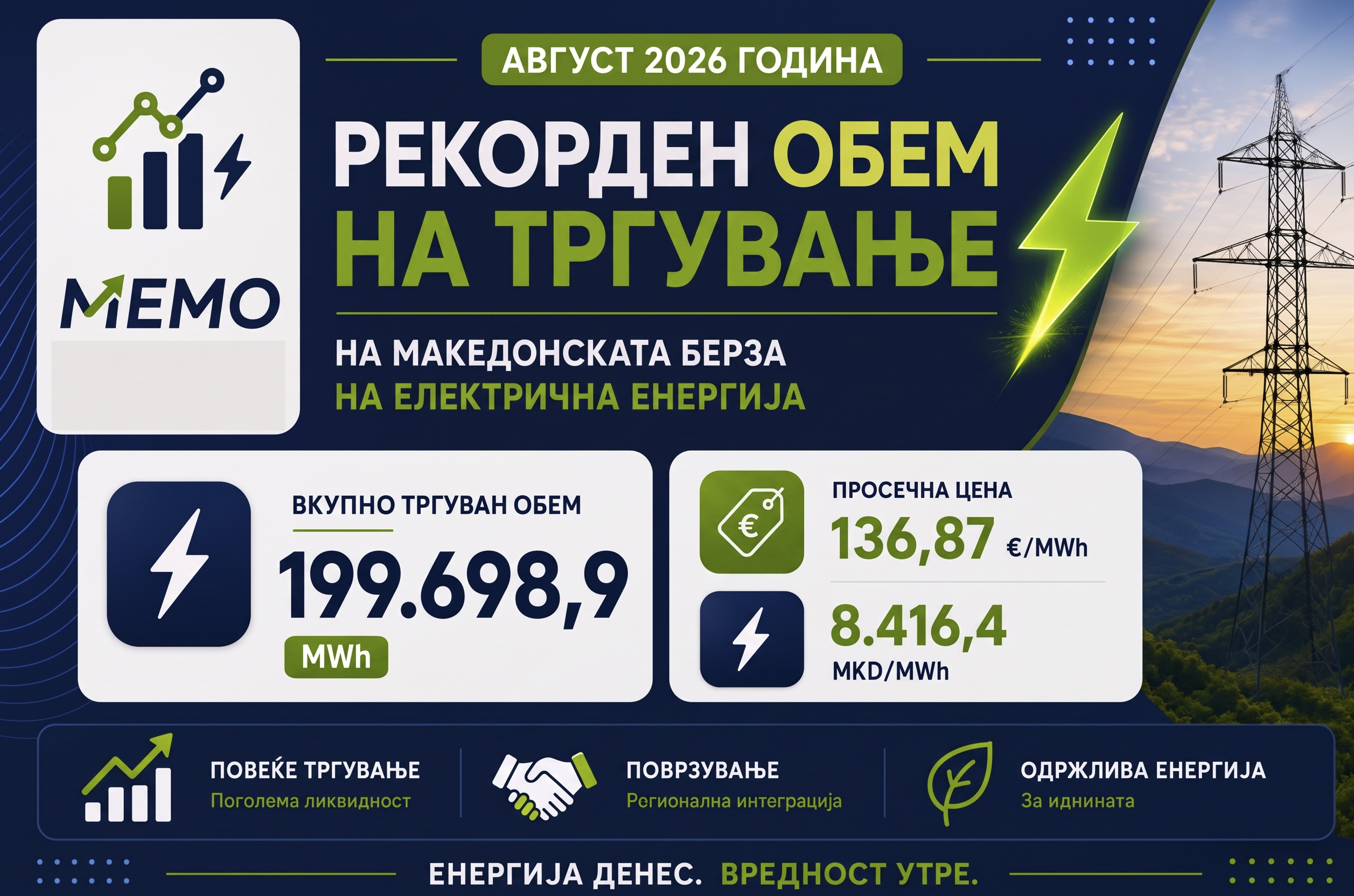 МЕМО – ФИНАЛ