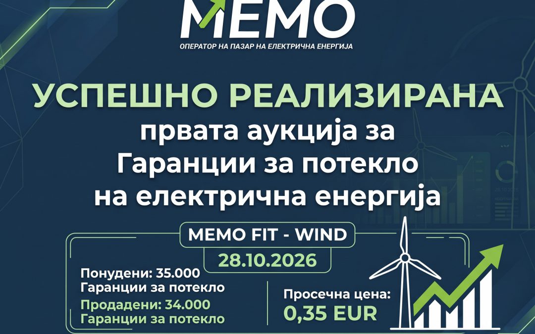 МЕМО ја одржа првата аукција за Гаранции за потекло на електрична енергија