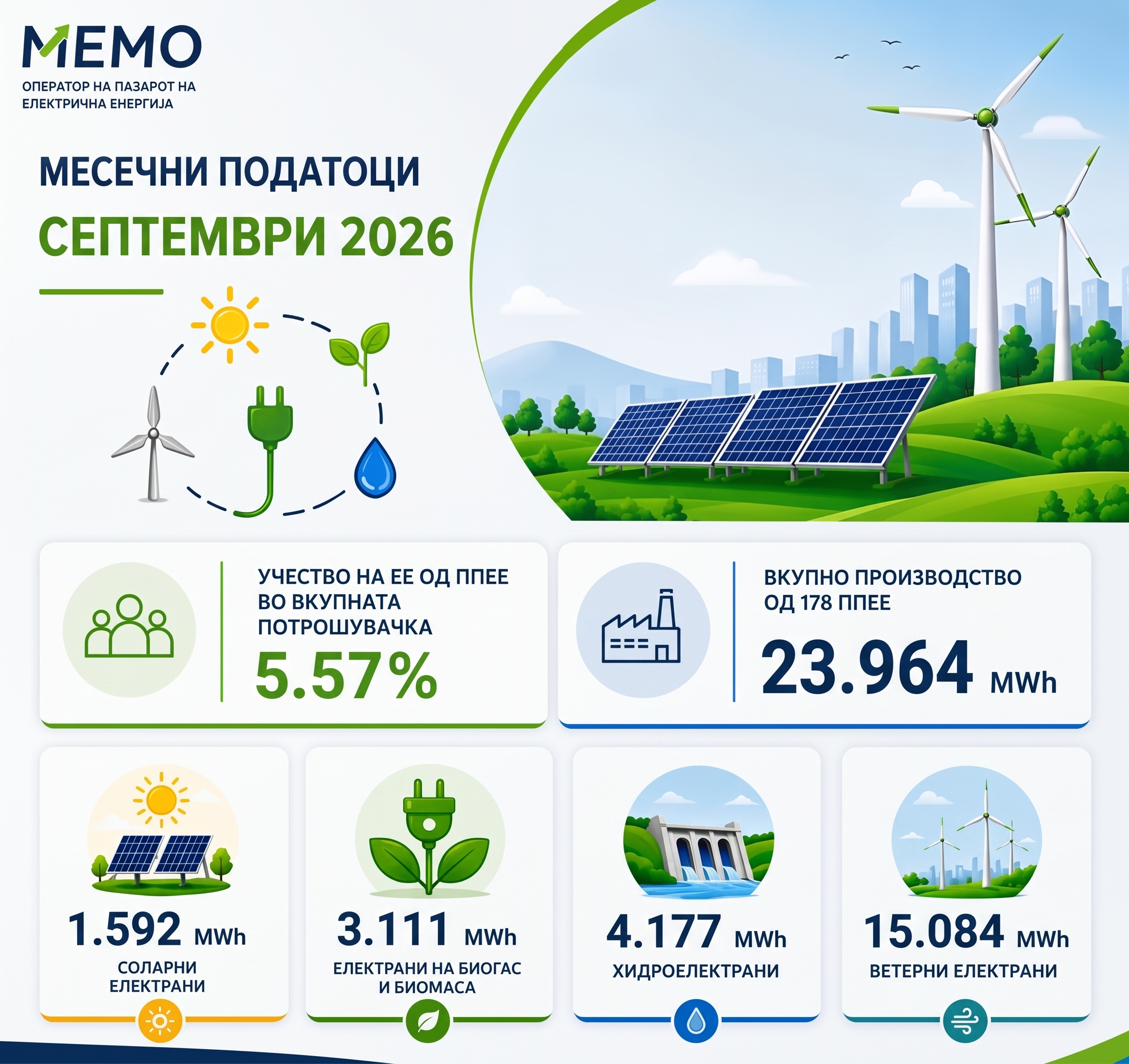 POVLASTENI – SEPTEMVRI 2026