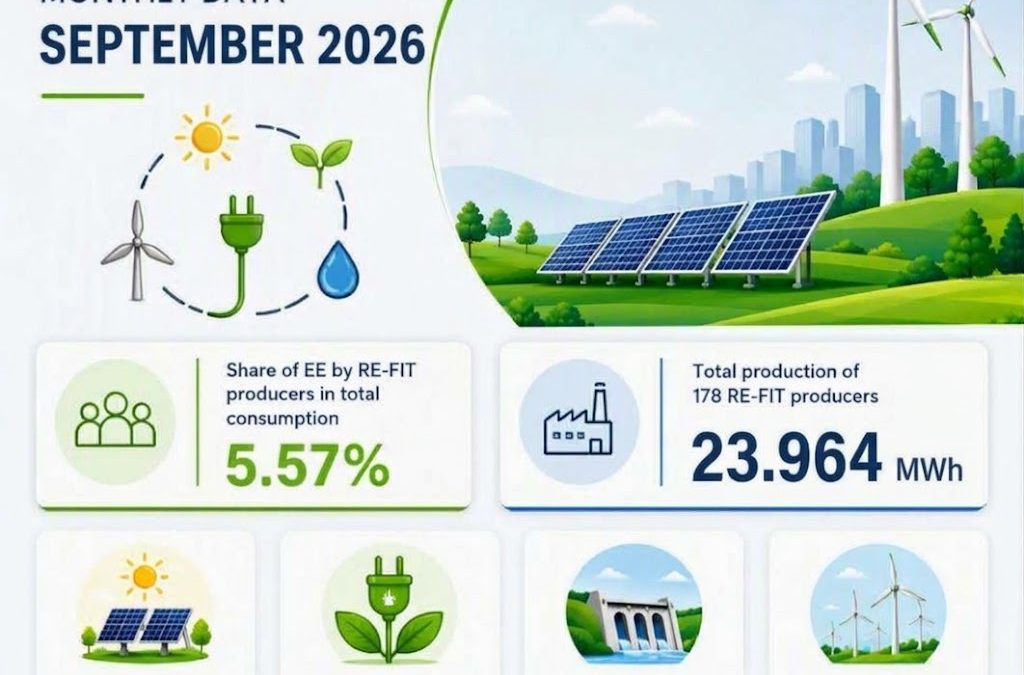 DATA ON renewable electricity producers with a feed-in tariff (FIT), September 2026